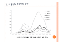 중국의 지역경제 연구-10