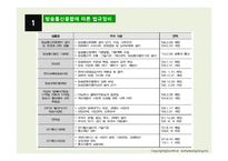 방송통신 융합정책 연구-12