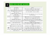 방송통신 융합정책 연구-20