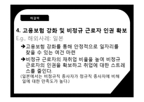 우리나라의 실업문제와 해결책-14