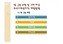 암환자를 위한 사회복지 서비스-20