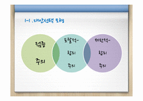 대안선택 모형과 기준, 프로그램 활동내용 구성-3
