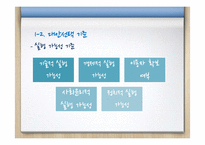 대안선택 모형과 기준, 프로그램 활동내용 구성-9