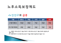 노후소득보장 제도 연구-3