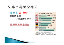 노후소득보장 제도 연구-4