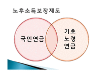 노후소득보장 제도 연구-6