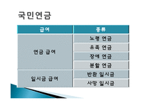 노후소득보장 제도 연구-10