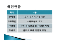 노후소득보장 제도 연구-11