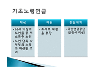 노후소득보장 제도 연구-14