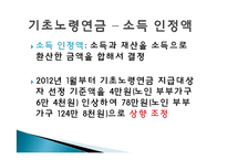 노후소득보장 제도 연구-15