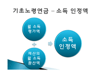 노후소득보장 제도 연구-16