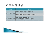 노후소득보장 제도 연구-17
