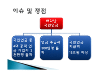 노후소득보장 제도 연구-18