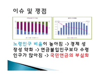 노후소득보장 제도 연구-19