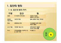 터크만의 집단발달단계 연구-4