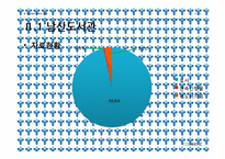 영상자료 목록의 특성과 실례-10