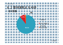 영상자료 목록의 특성과 실례-14