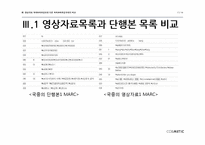 영상자료 목록의 특성과 실례-17