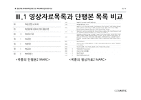 영상자료 목록의 특성과 실례-18