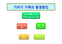 기러기 아빠 건강관리 프로그램-5