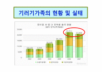 기러기 아빠 건강관리 프로그램-6
