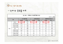 청소년 인터넷 중독 현황과 해결방안-14