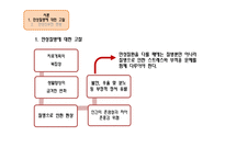 만성신부전 사례연구-4