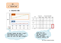 만성신부전 사례연구-6
