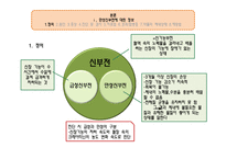 만성신부전 사례연구-9