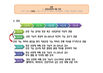 만성신부전 사례연구-11