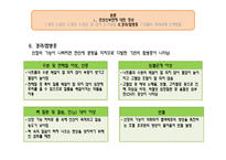 만성신부전 사례연구-14