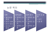 대학재정지원정책 평가연구-5