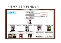 한국의 다문화 정책연구-이주여성 중심으로-12