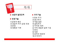 상담의 발전단계-2