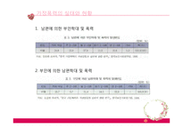 가정폭력을 위한 복지대책-11