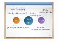 소외 노동자 복지 차별 사례 분석-8