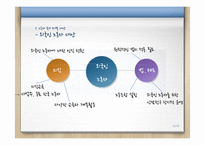 소외 노동자 복지 차별 사례 분석-12