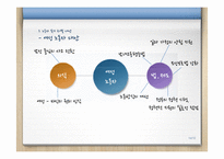 소외 노동자 복지 차별 사례 분석-14