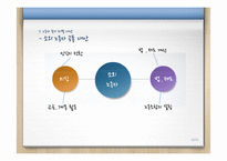 소외 노동자 복지 차별 사례 분석-15