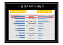 서울특별시 주택문제 고찰-희망둥지 프로젝트-3