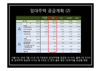 서울특별시 주택문제 고찰-희망둥지 프로젝트-8
