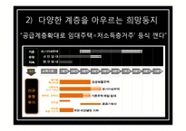 서울특별시 주택문제 고찰-희망둥지 프로젝트-11
