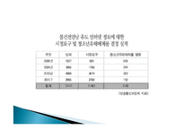 유해정보 피해 사례와 차단 대책-8