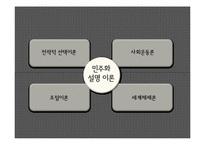 87년 민주화운동과 정치-2