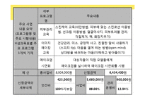 30대 지체장애여성의 사회적응을 위한 외모 가꾸기 교육프로그램-3