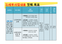 30대 지체장애여성의 사회적응을 위한 외모 가꾸기 교육프로그램-13