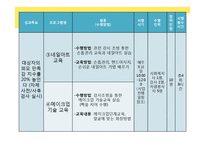 30대 지체장애여성의 사회적응을 위한 외모 가꾸기 교육프로그램-14