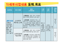 30대 지체장애여성의 사회적응을 위한 외모 가꾸기 교육프로그램-15