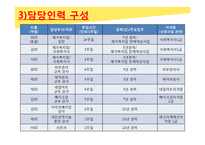30대 지체장애여성의 사회적응을 위한 외모 가꾸기 교육프로그램-18