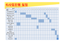 30대 지체장애여성의 사회적응을 위한 외모 가꾸기 교육프로그램-19
